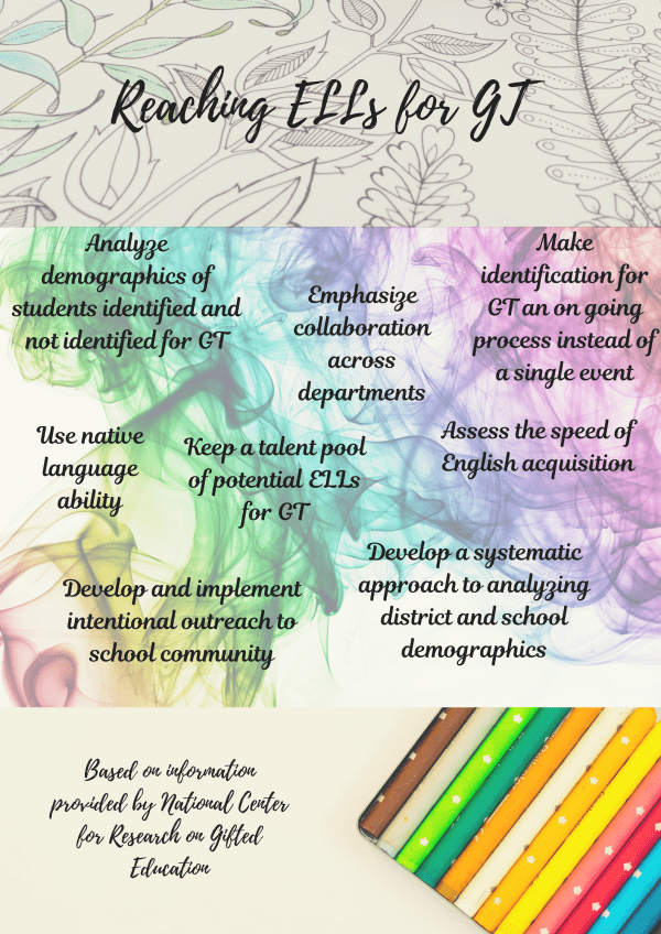 Reaching ELLs for GT.png